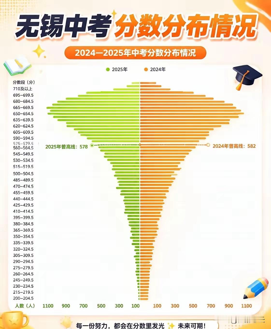 中考成绩决定不了高考成绩，
但他能决定你的段位和赛道，
肚皮以上的高中都有冲21