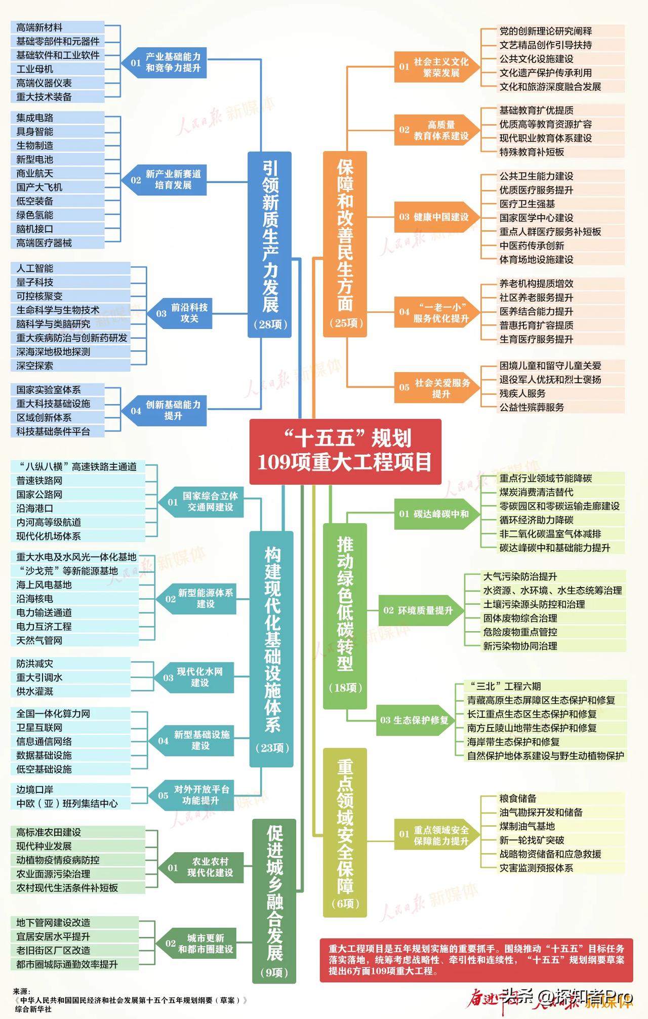 《人民日报》发布的一张图

值得下载保存下来，抽空慢慢品读每一项

且不说图片的