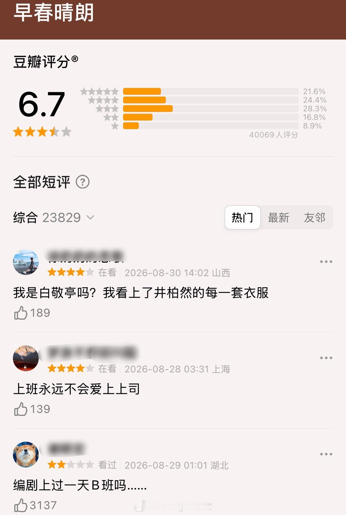 井柏然、孙千主演的《早春晴朗》豆瓣开分6.7，大多数人打了三星和四星，这分数高了