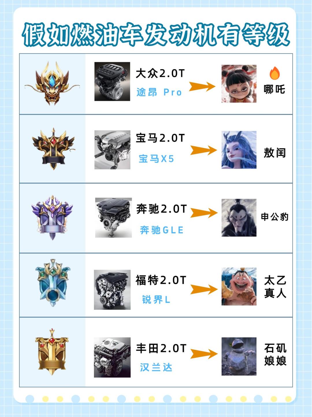 假如发动机有段位！你觉得谁才是2.0T机皇？