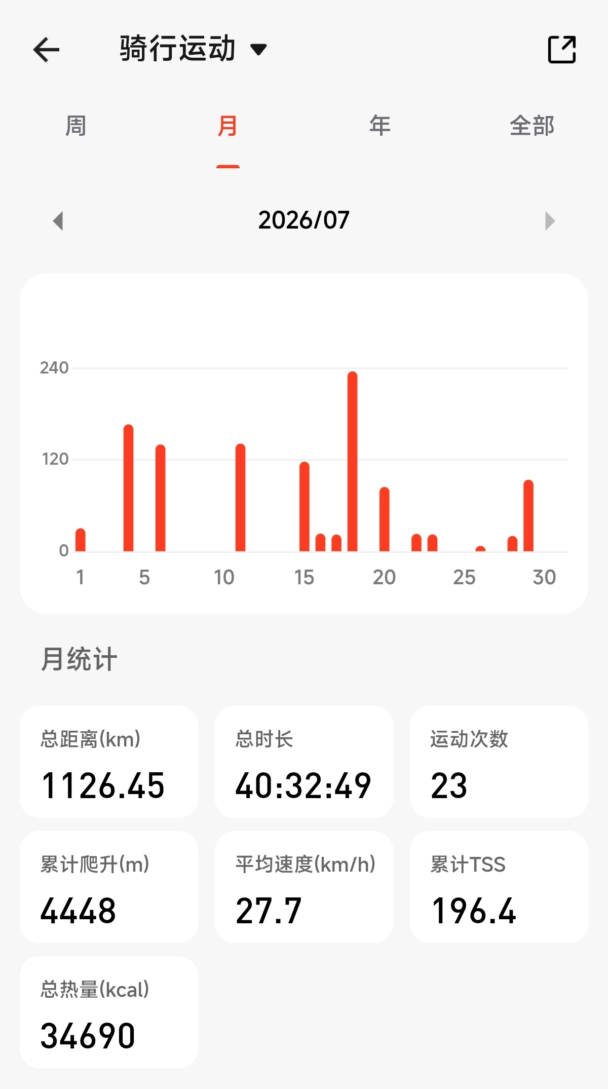 7月骑行量总结1000km依旧达成