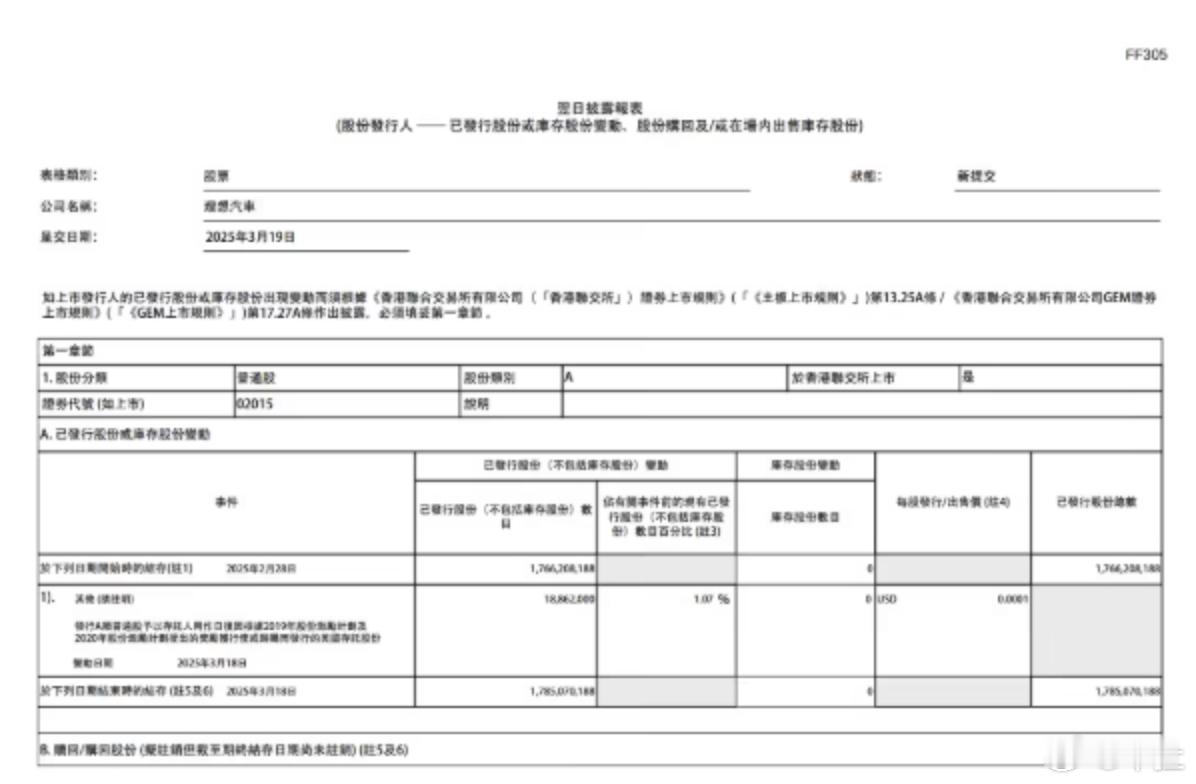 理想汽车增发近2000万股，此次增发是为了满足日后公司员工股权激励归属和行权的需