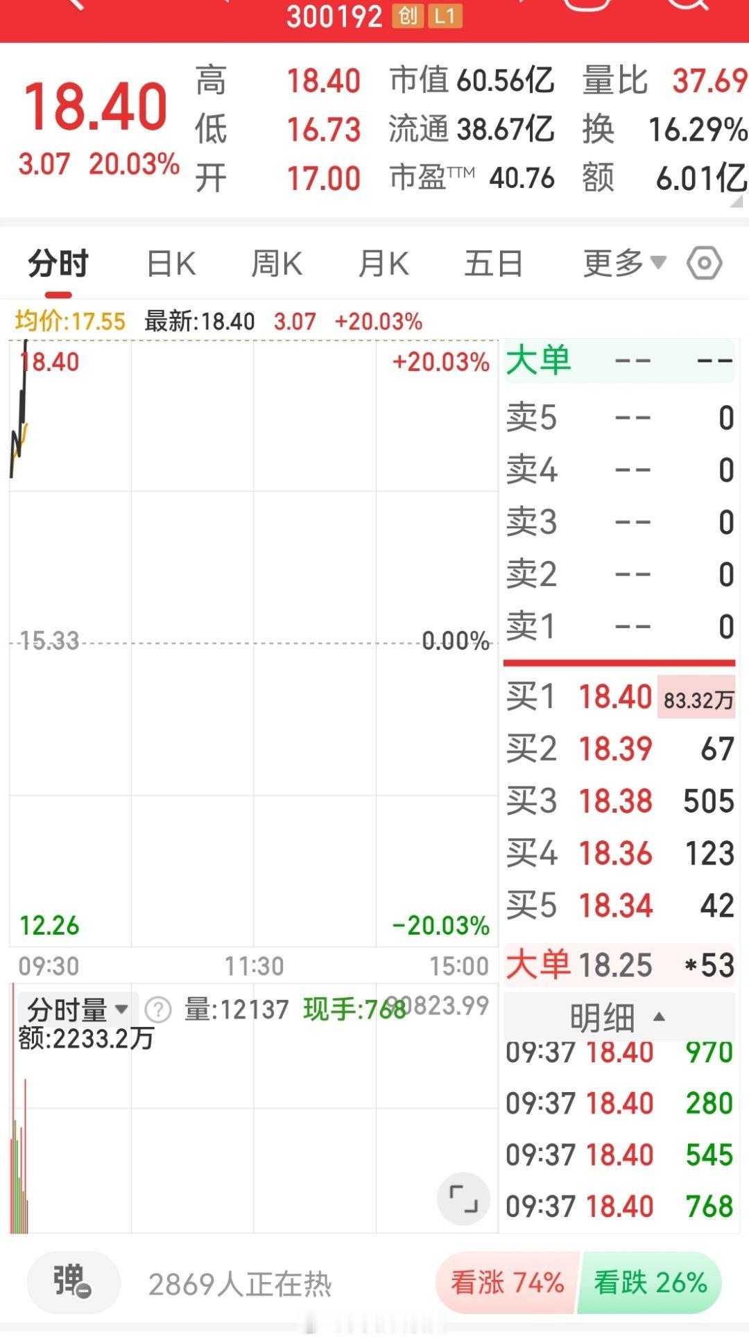 今天又是眼花缭乱的一天，某教育、猴子、某秀……数不过来的板[允悲][666][耶