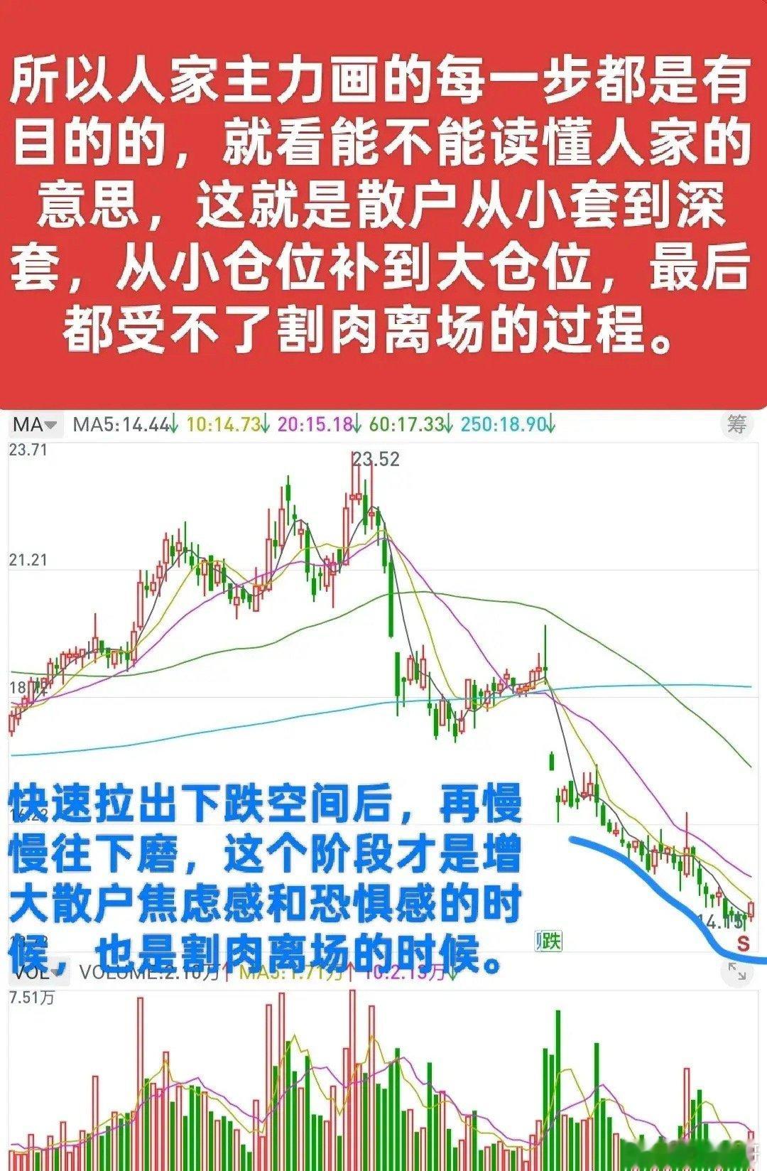 什么样的下跌不能扛，很多散户都是被栽在这里，他们被套以后不知道是该割肉走人还是该