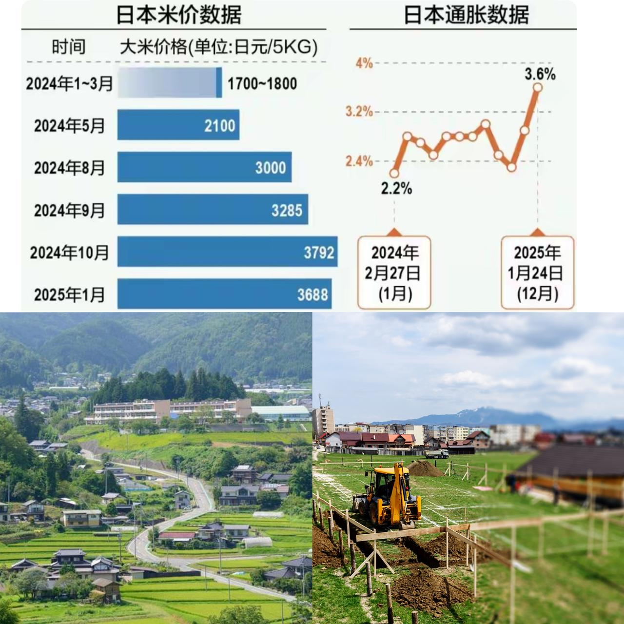 日本米价飙涨至198元/5公斤！政客外交玩火，百姓扛下粮食危机
5公斤大米售价1