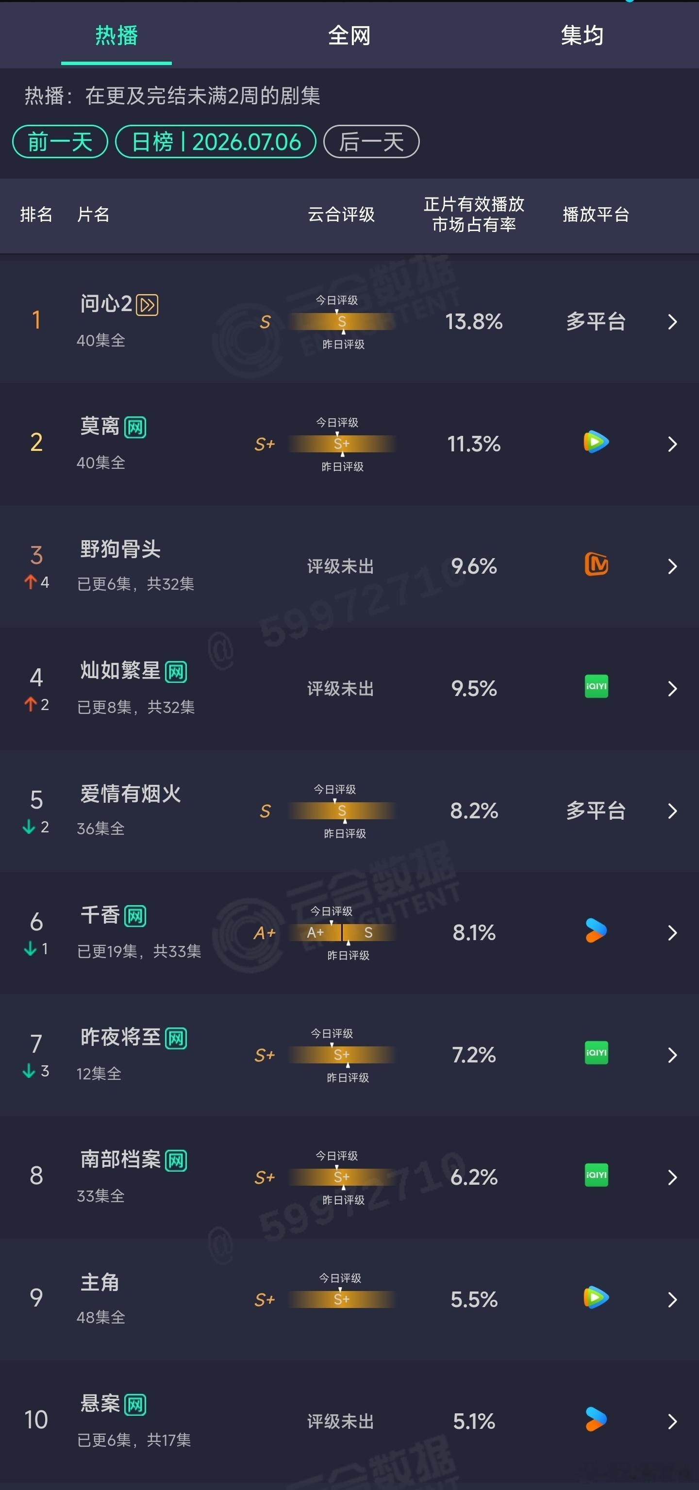 7.06云合 