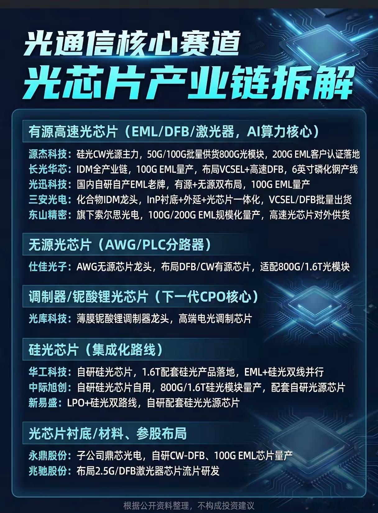 光模块热度居高不下，光芯片才是制约国产突破的命门？AI算力扩张浪潮席卷全球，80