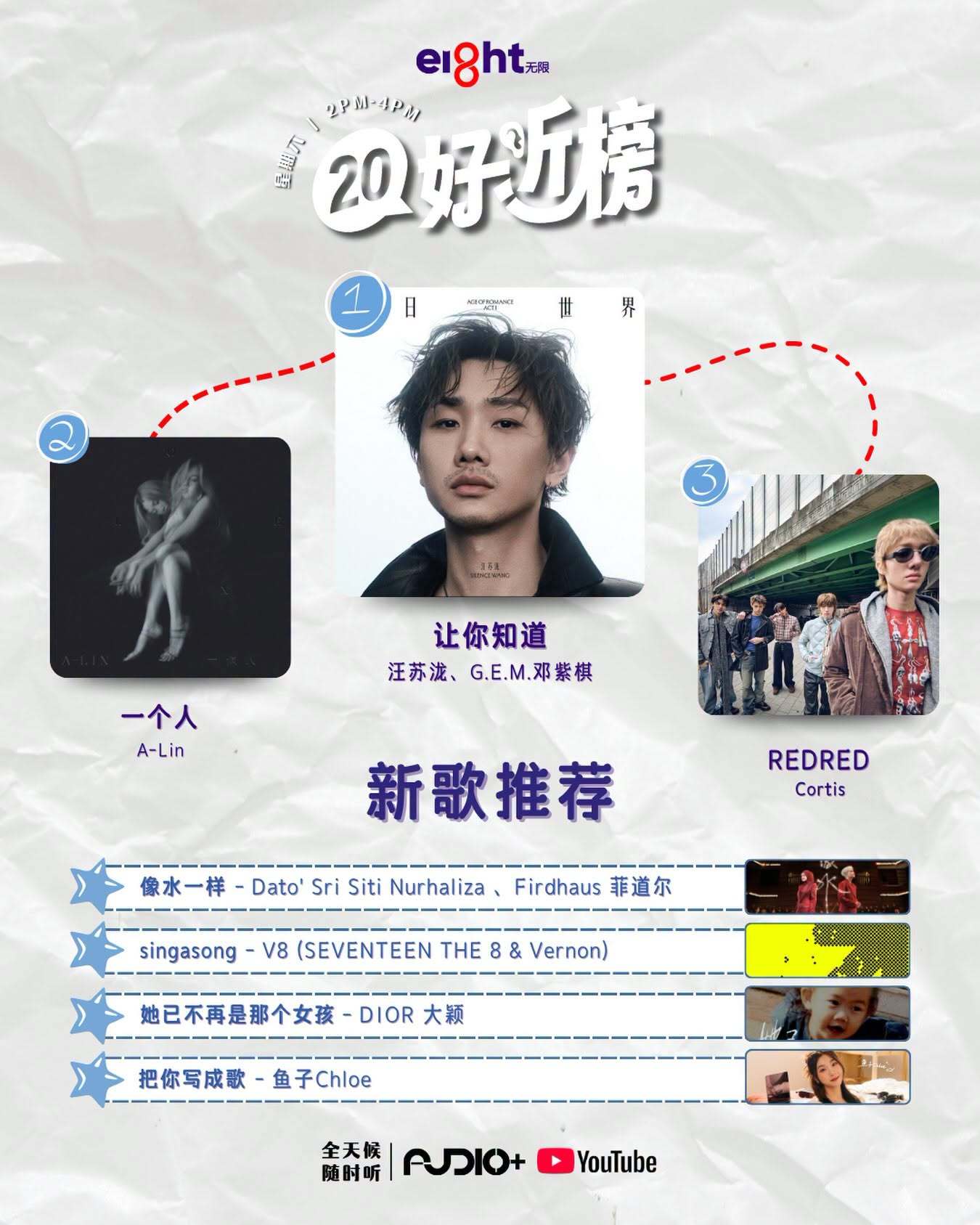 马来西亚电台Eight FM本周20好听榜 TOP3歌曲冠军👑汪苏泷邓紫棋《让