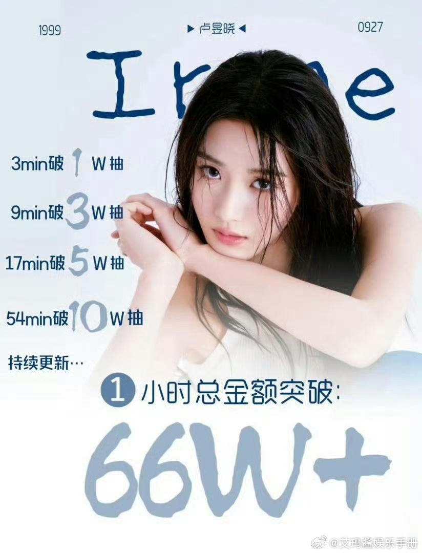 卢昱晓家抽抽乐3分钟破W，1h不到破10W ，总销售额66万，什么水平？ 