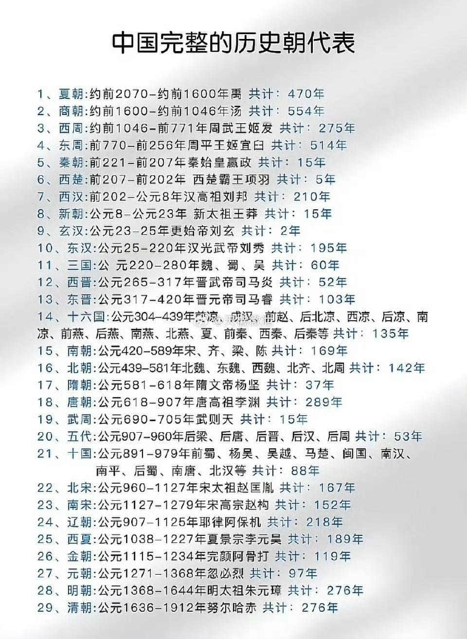 历史朝代表 ​​​可以保存