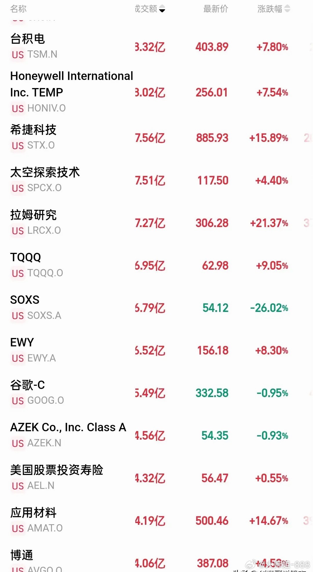 不管你是空仓还是满仓，周五麻袋要准备好！今晚美股科技板块暴力反弹！储存芯片，半导