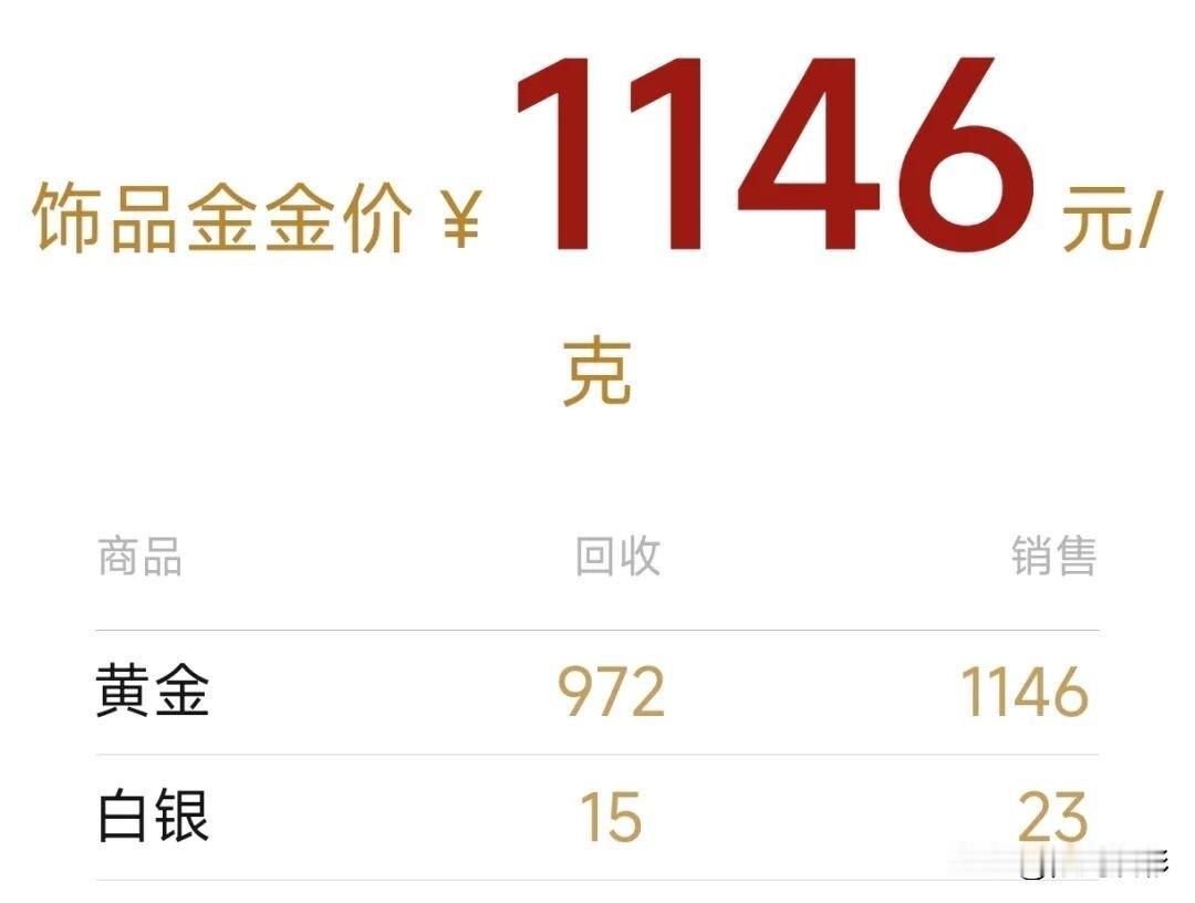 晚间快报！
水贝黄金批发价格也逆天了，来看看，晚间水贝黄金首饰卖多少钱一克了？