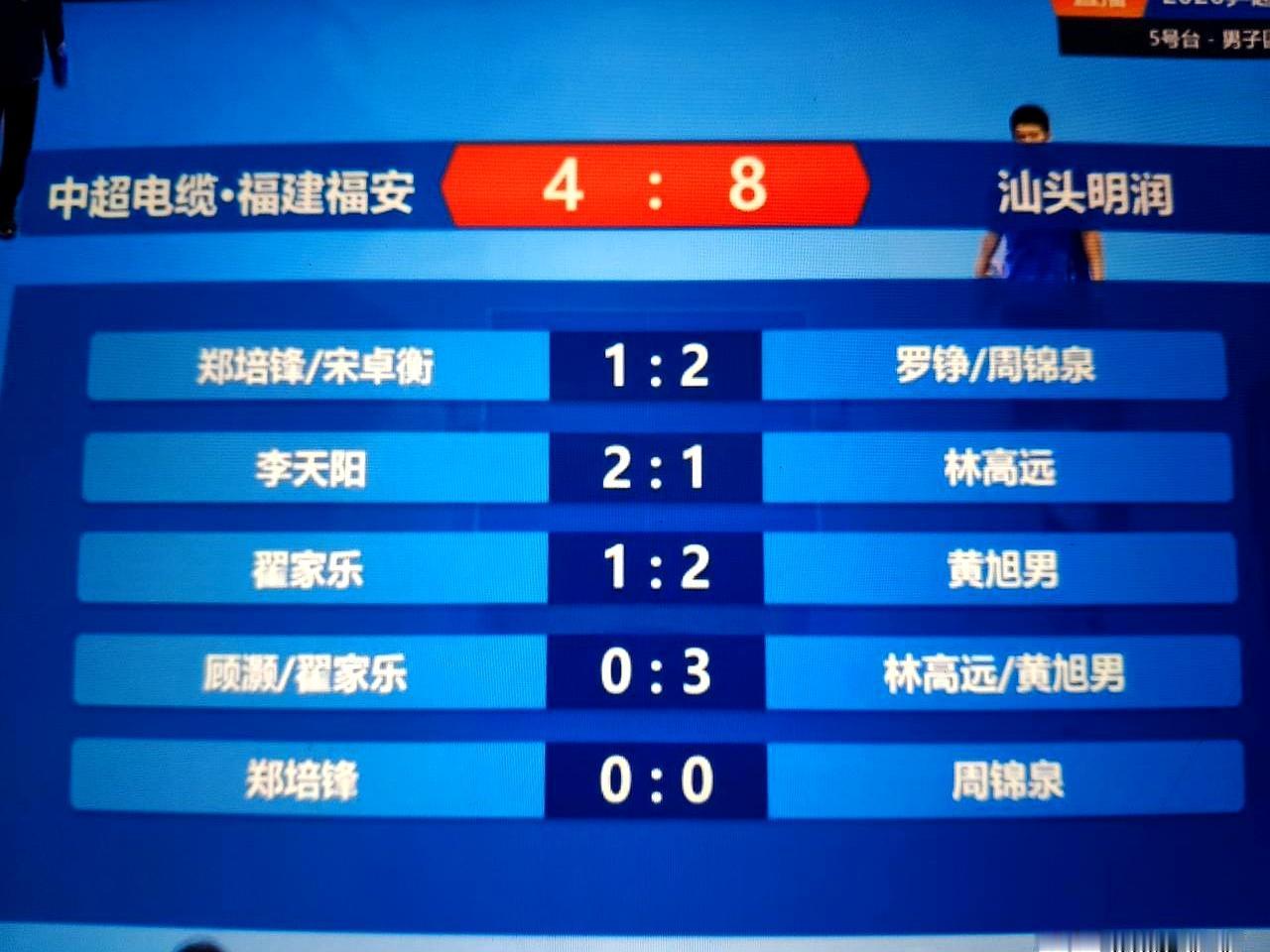 这场球打到后来，真有点越看越上头。
明润竟然以8:4把中超按了下去，前面还磕磕绊