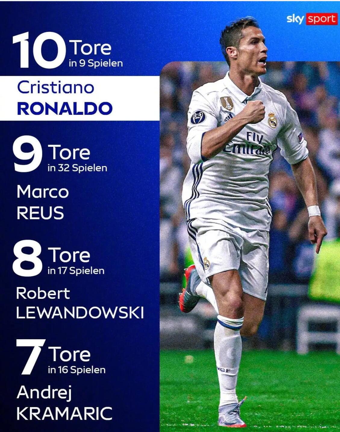 诺伊尔在今天迎来自己40岁的生日。德国天空体育统计了足坛面对诺伊尔进球最多的球员