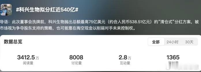 疫苗之王科兴拟分红近540亿！张雪峰：给哪国股民发。。。△点击上方蓝字或下方卡片