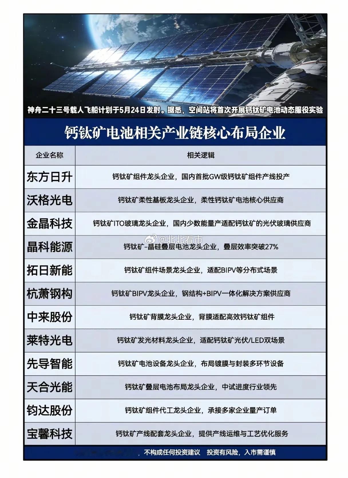 钙钛矿电池冲上太空！这次“上天实验”，会开启光伏产业的下一个黄金时代吗？当神舟二