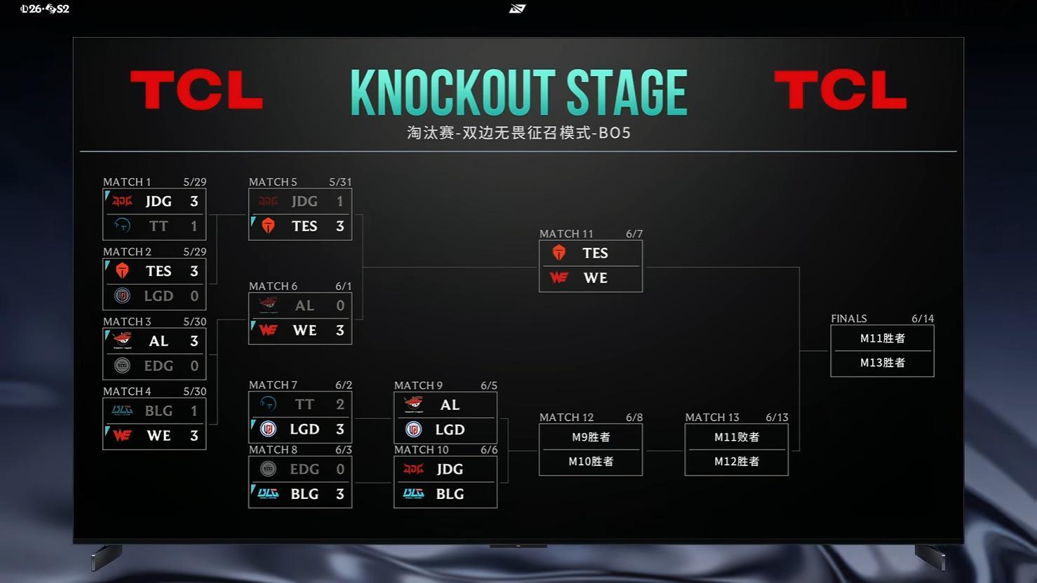 2026LPL第二赛段 6月3日赛果：BLG 3-0 EDG