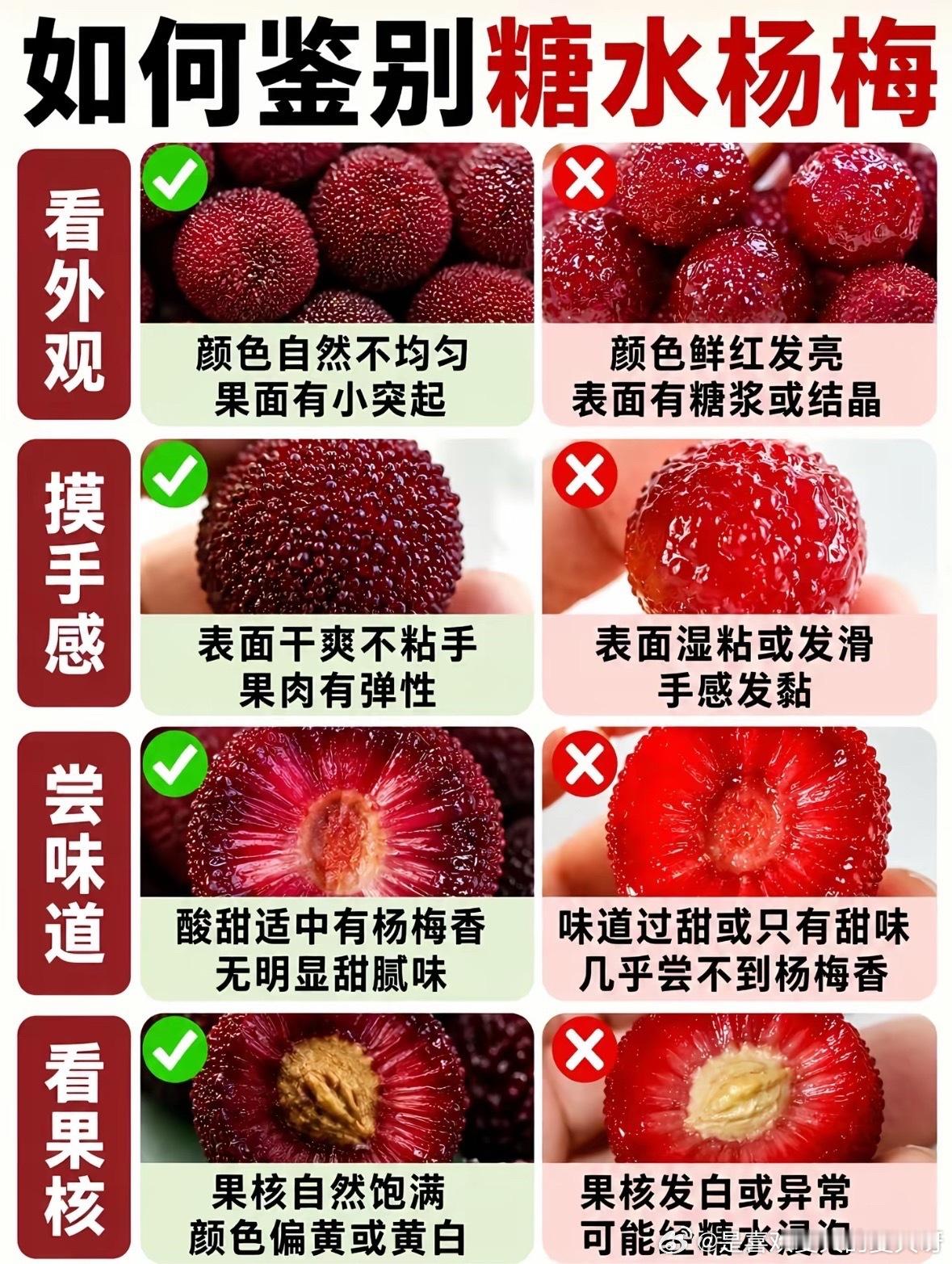最近杨梅上市，好多人踩坑买到“糖水泡过的杨梅”，吃着齁甜没果香，还可能有安全隐患