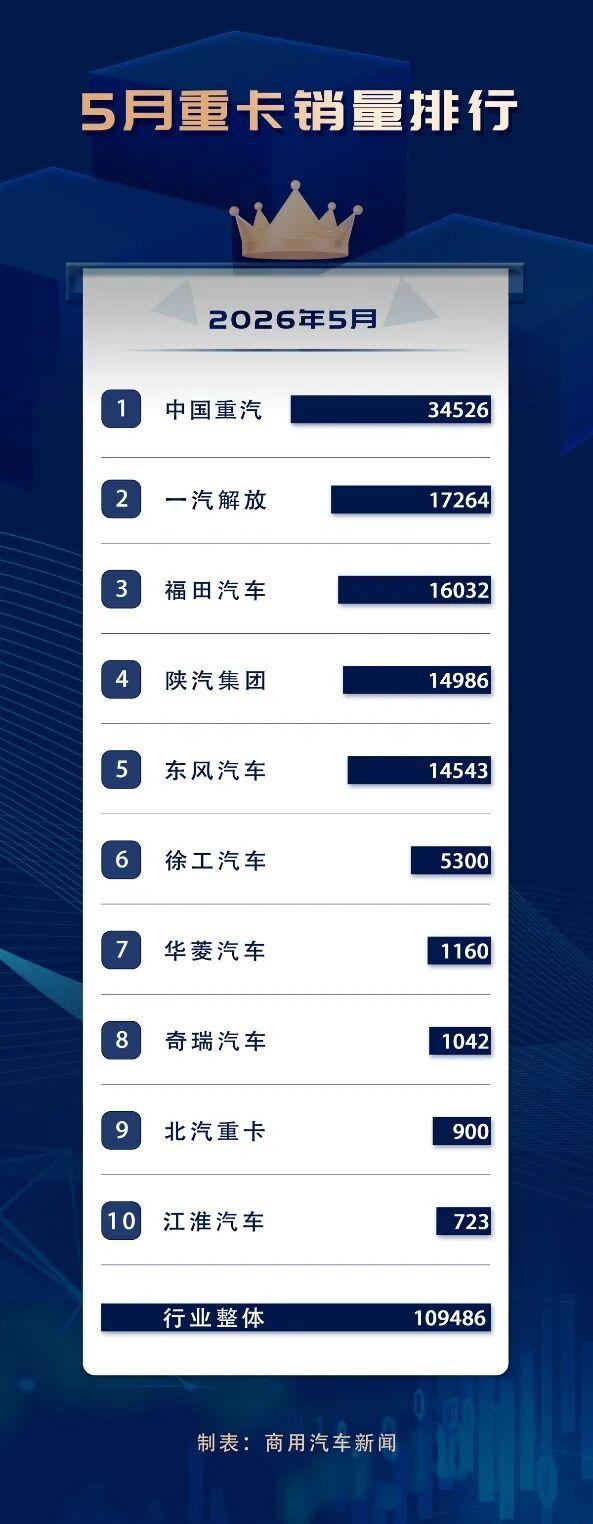 徐州徐工汽车这种增长速度继续保持下去