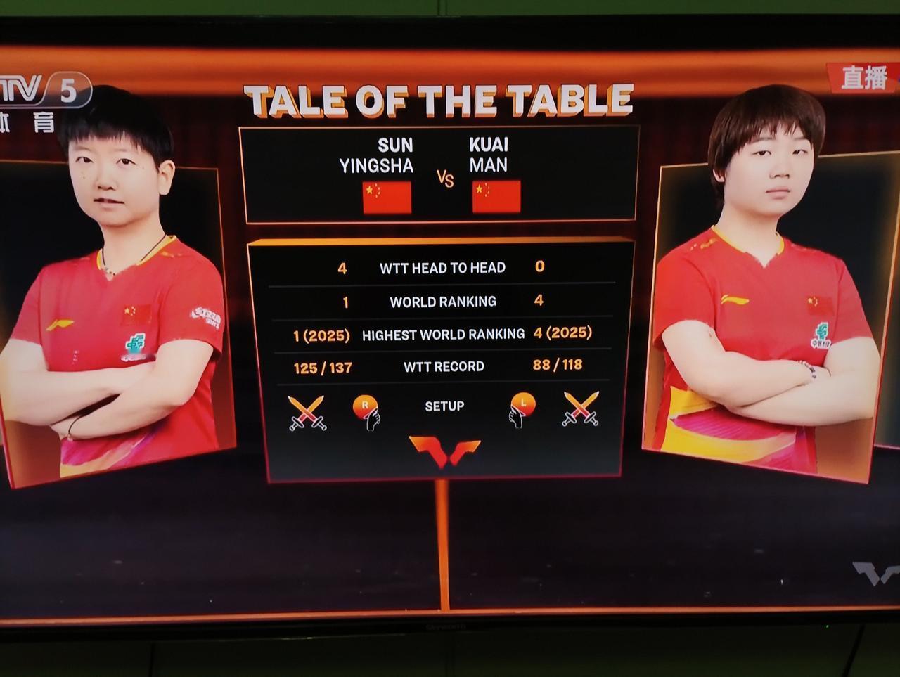 [奋斗]穿红色球衣的是孙颖莎🇨🇳！
[奋斗]穿蓝色球衣的蒯曼🇨🇳！
孙颖