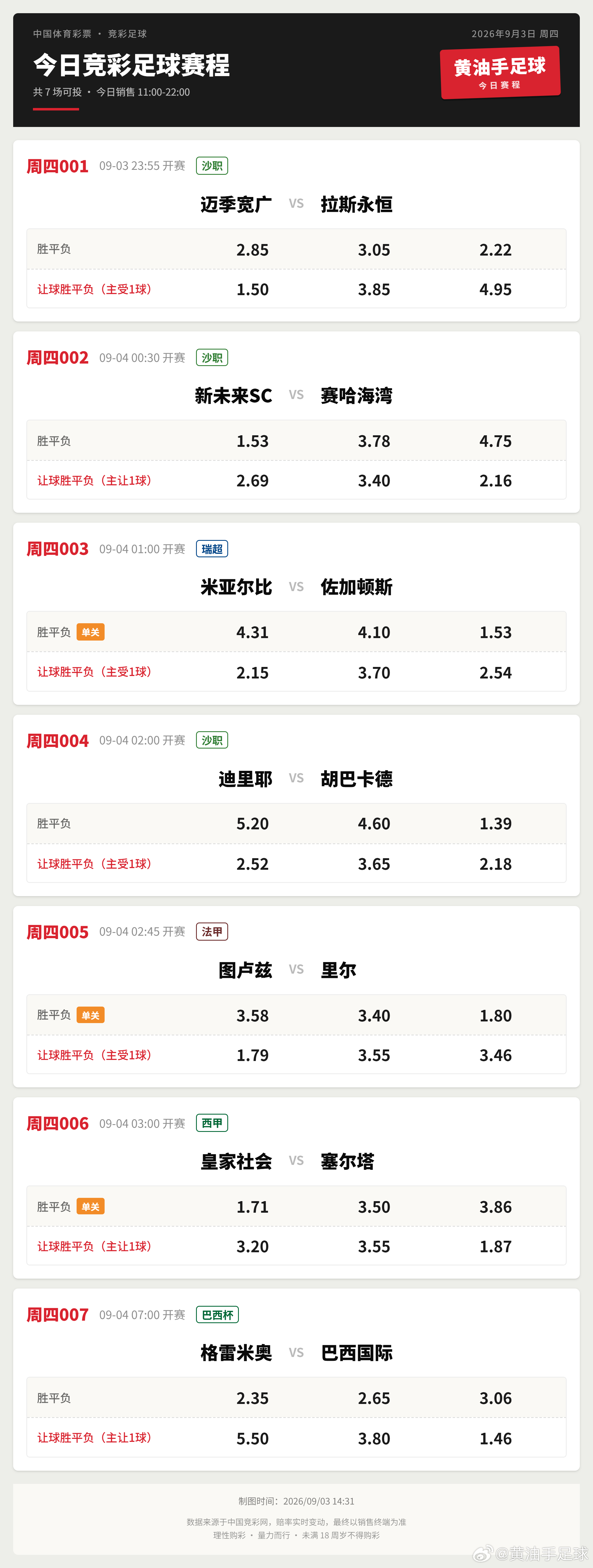 今日竞足赛程足球竞彩足球沙特联赛 ​​​