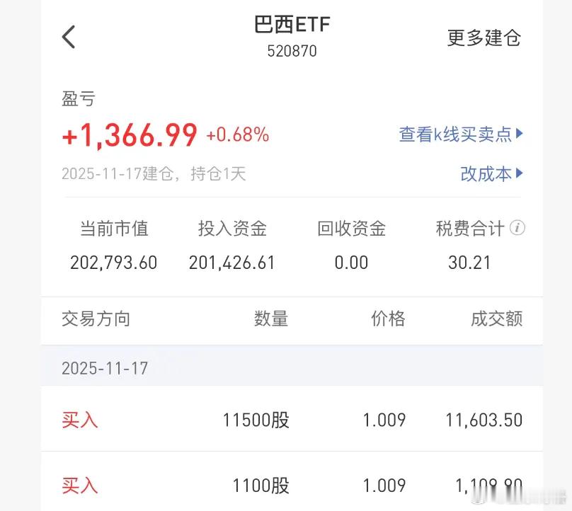 今天净值出来了。场内ETF账户亏损2.0万（资产260万）；场外基金账户亏损4.