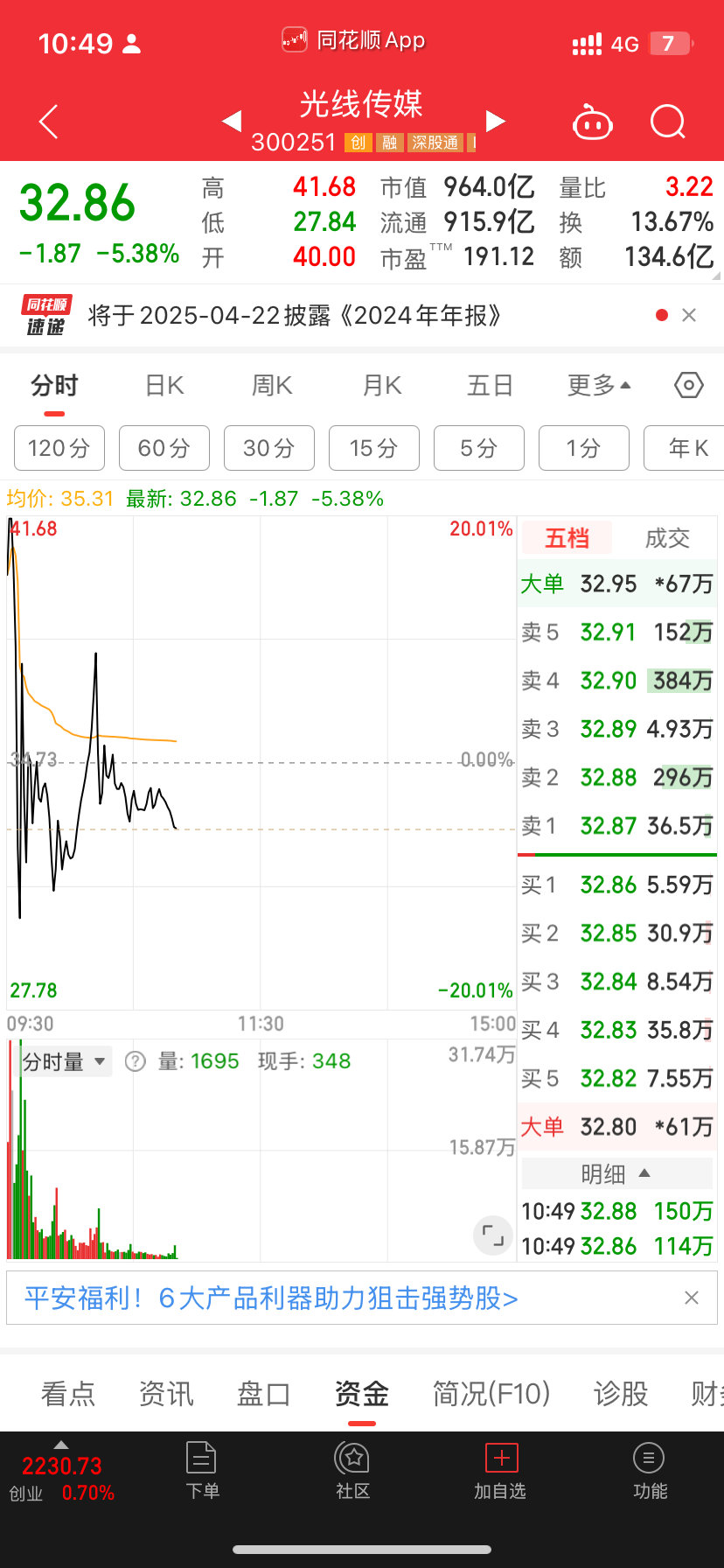 哪吒打板的瞬间跌幅40个点 