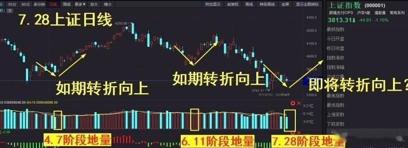 对于还持有长鑫的朋友：逢高逐步兑现利润，见好就收，虽然长鑫在我国存储领域意义重大