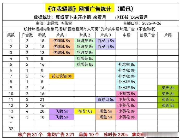 许我耀眼的招商也好起来了，符合越播越好的走势 ​​​