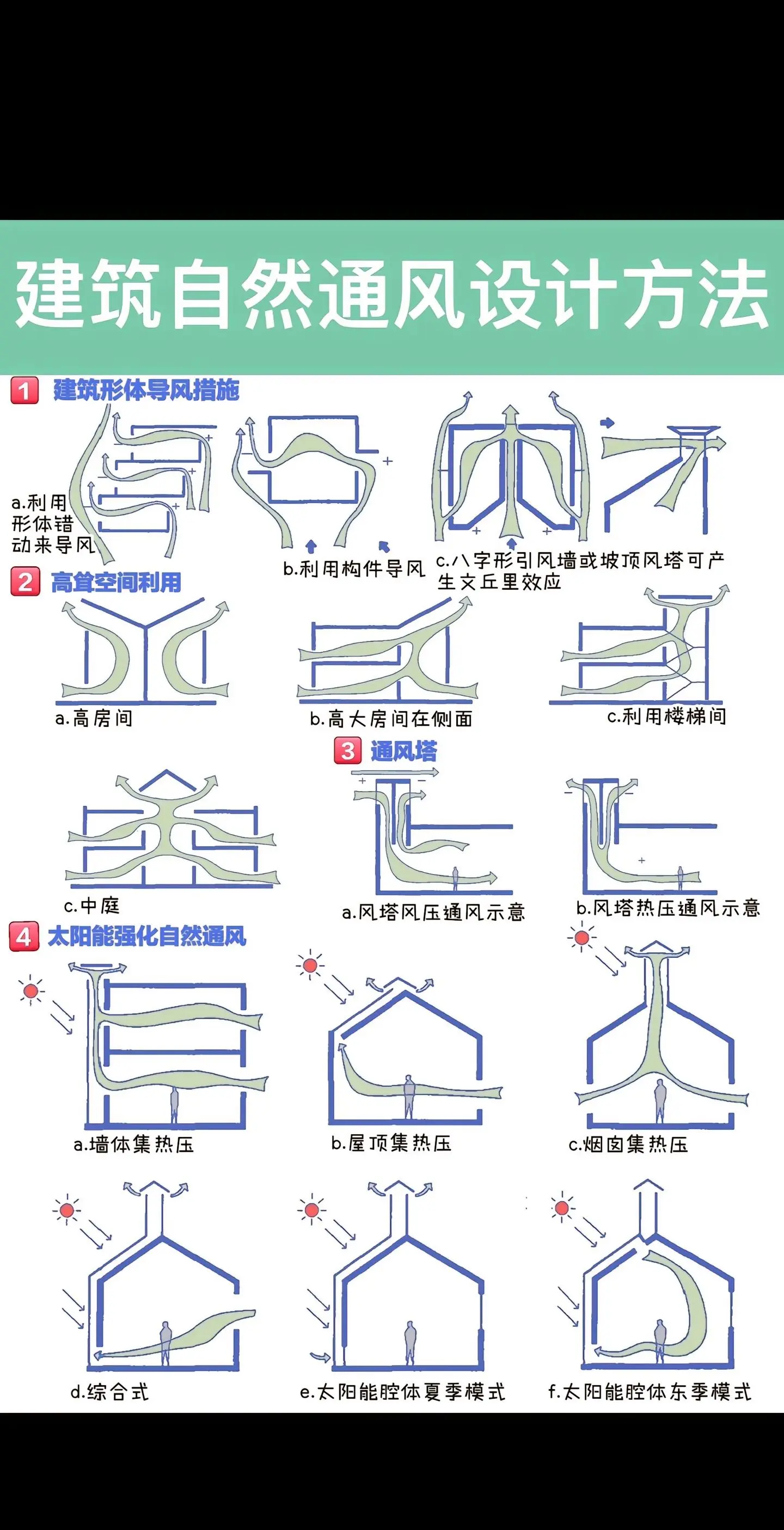 建筑通风。