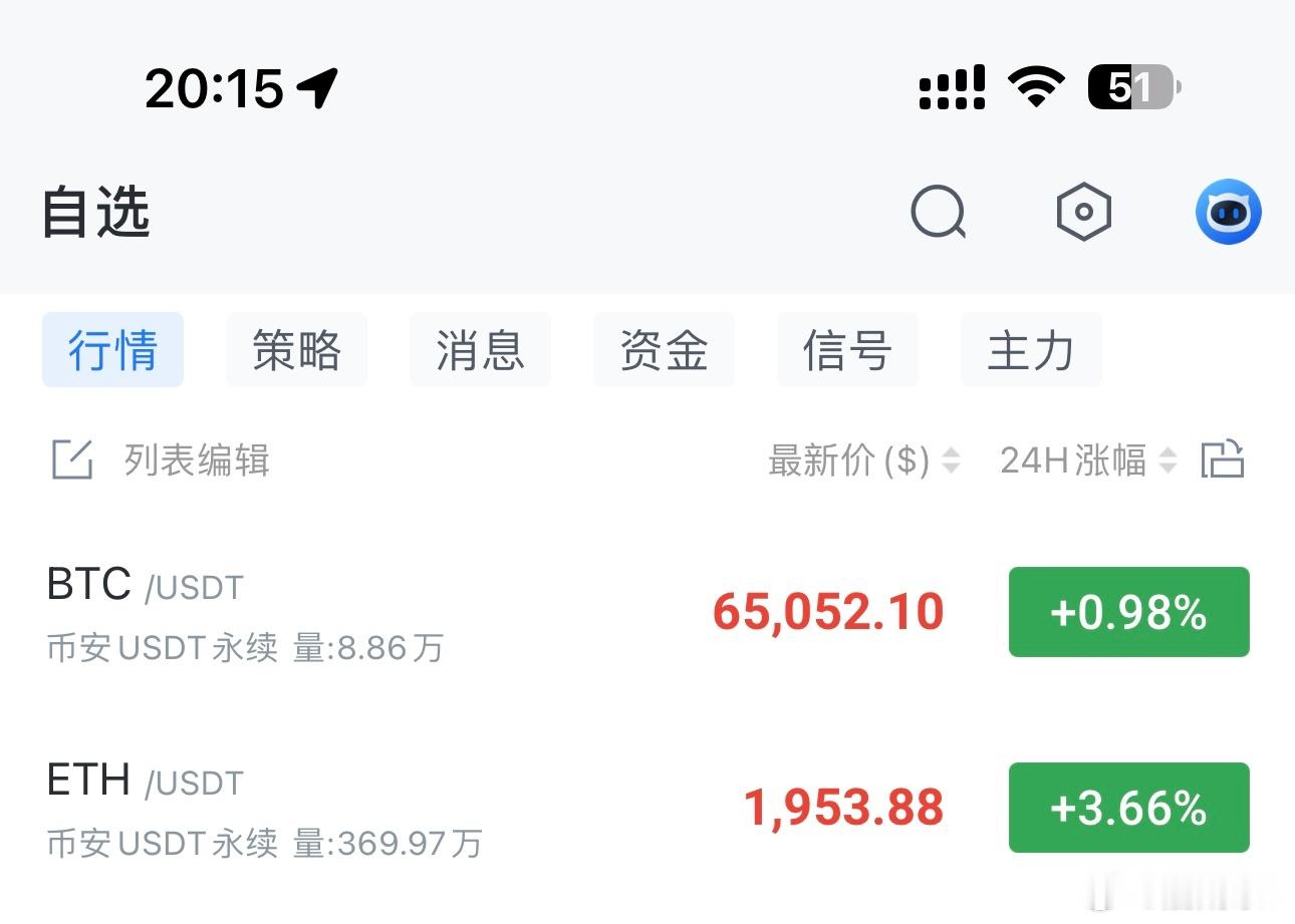 开始回落，耐心等📉 