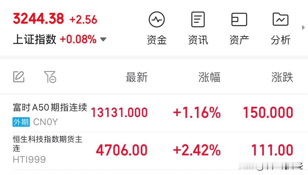 重大利好消息今晚A50期指和恒生科技期指暴涨，春节前A股选择方向向上：大涨，A股