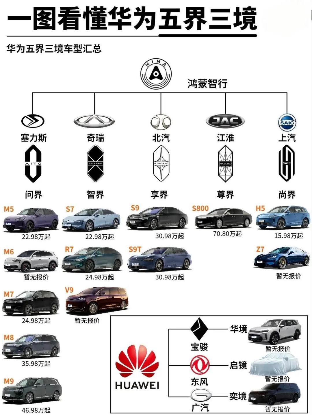 【连尚界Z7都全系列标配896线激光雷达！华为今年推高智能驾驶新高度，真的要杀疯