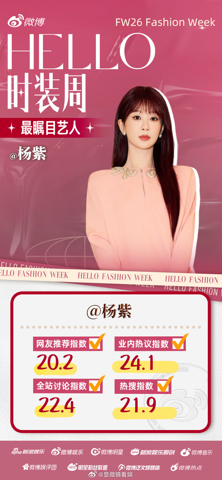 肖战杨紫登陆少年瞩目艺人前三时装周最瞩目艺人TOP3 时尚触觉与专业审美碰撞，成