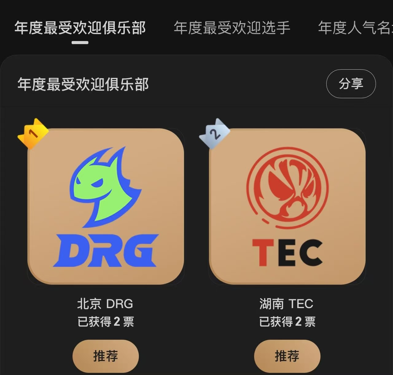 2025年度最受欢迎俱乐部 大家心目中PEL微博年度最受欢迎俱乐部是哪个俱乐部呢