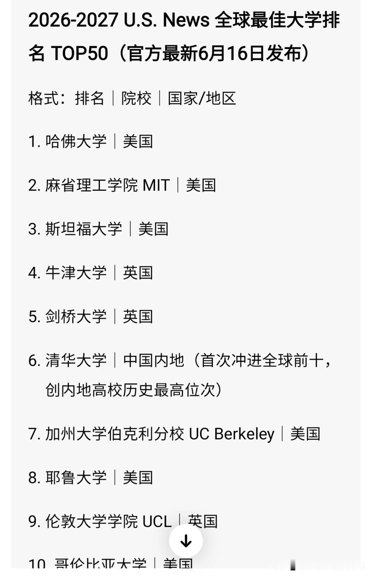 2026年6月16日，也就是今天，世界大学US最新排名出炉。我儿子就读的香港中文