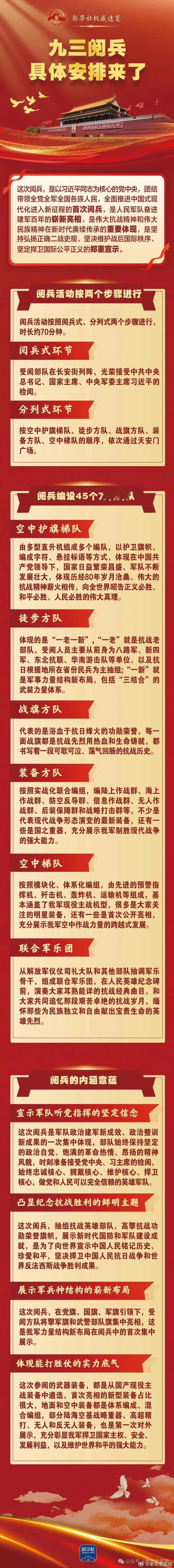 九三阅兵具体安排来了一张长图，带你了解九三阅兵具体安排。 ​​​
