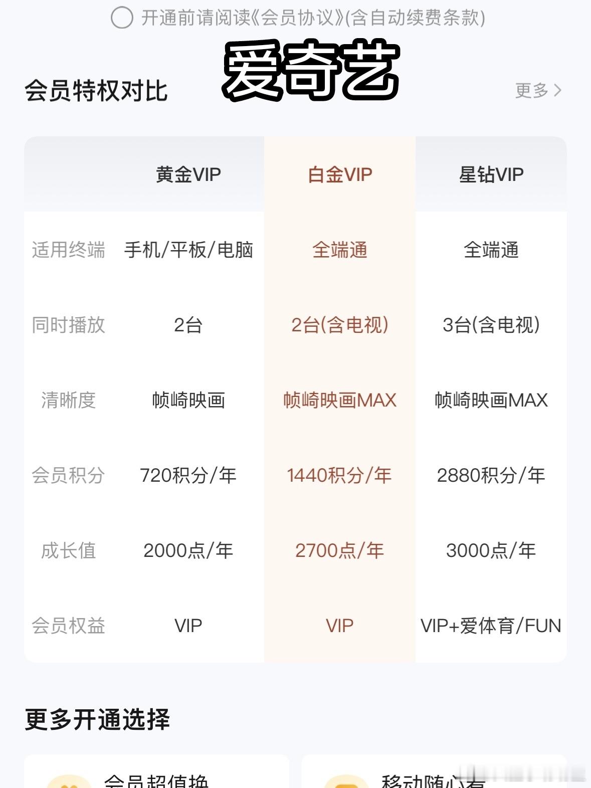 #优酷 开了VIP还要开SVIP# 感觉现在各大视频平台都想着法收钱，会员都分好