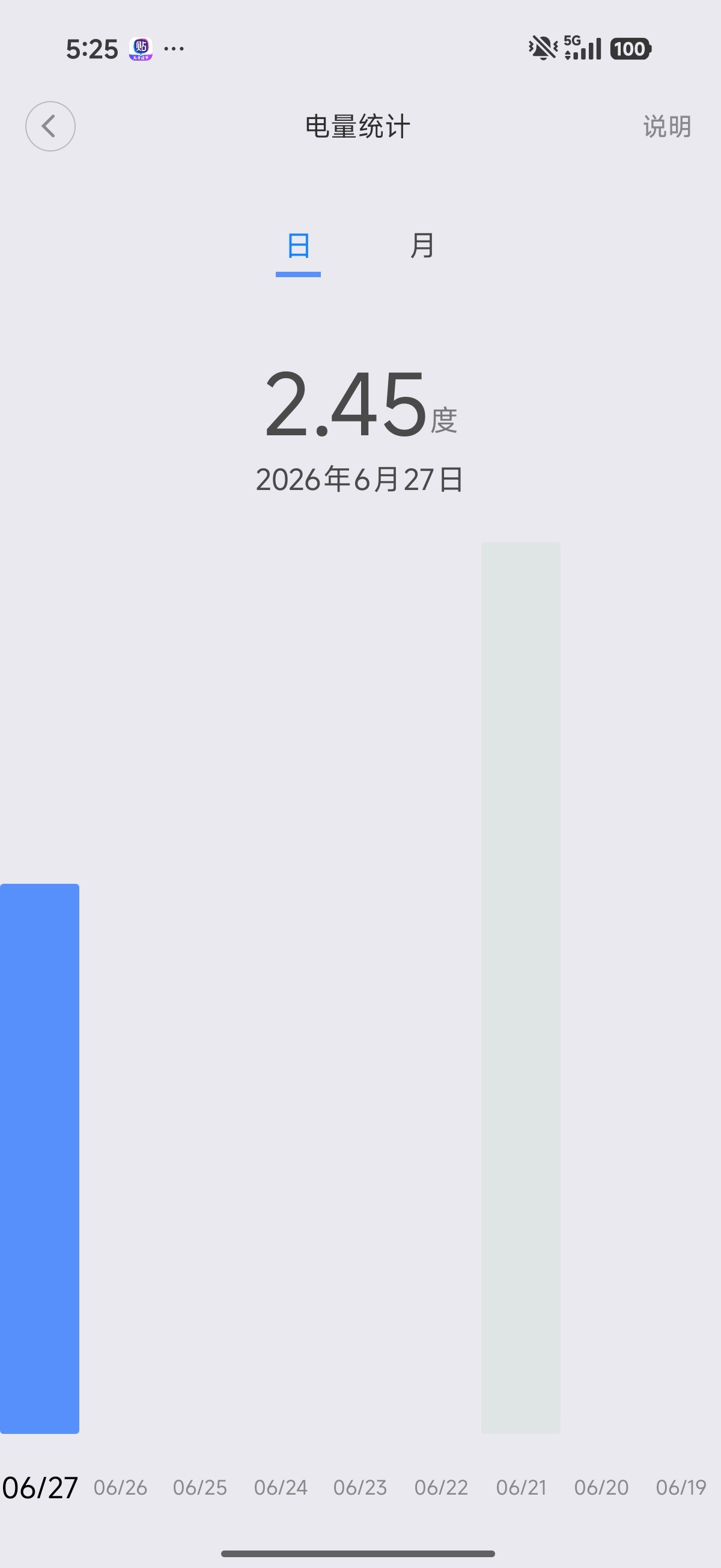 2021年买的小米3匹比我想象中省电很多，三室一厅凉嗖嗖的，开了一整个下午也才2