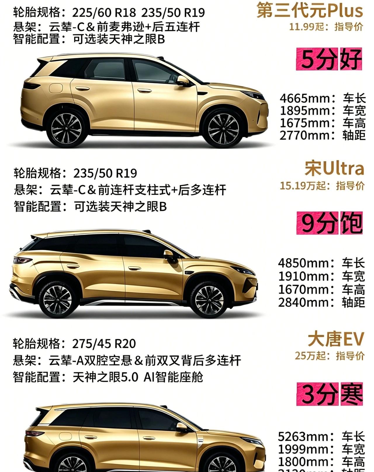 比亚迪三个价位的三款车谁才是性价比之王？三款车型精准划分12万、15万、25万三