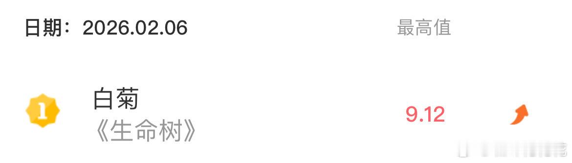 杨紫的女人只做1