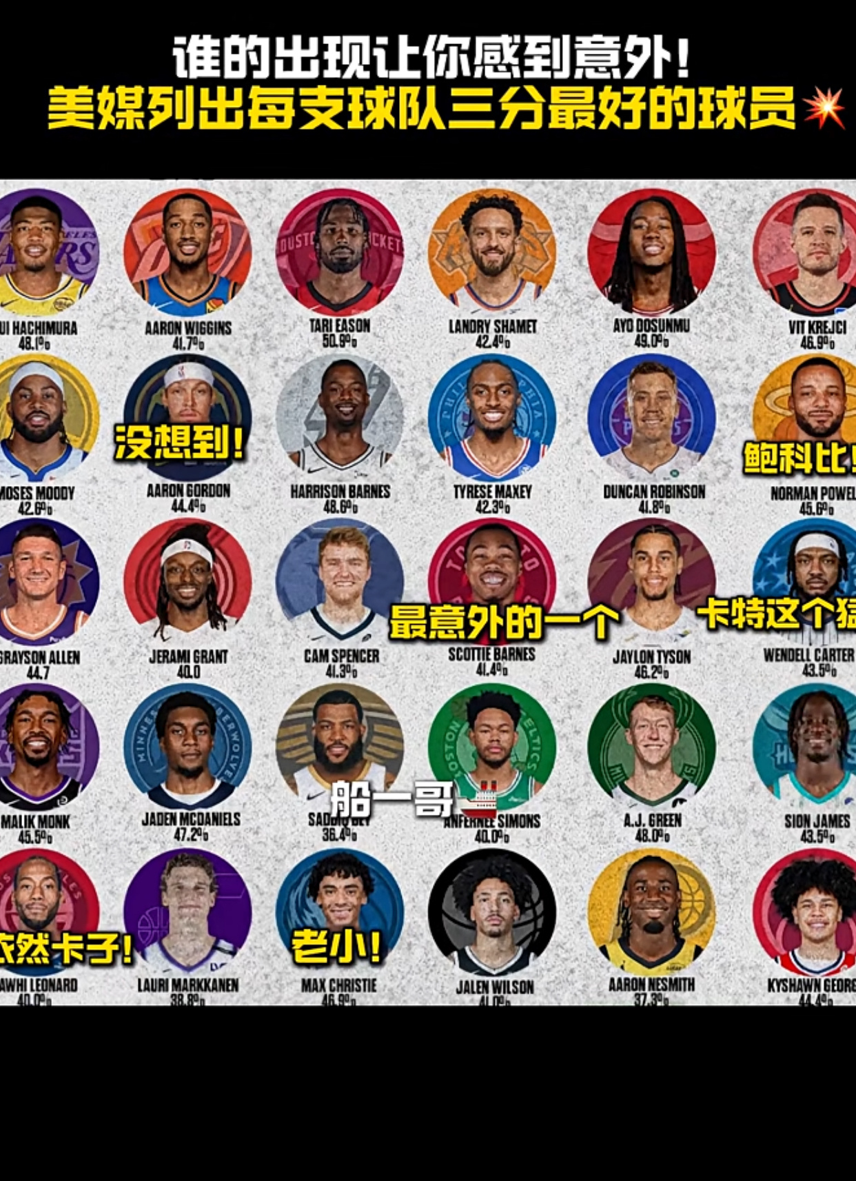 啊，勇士是穆迪吗nba