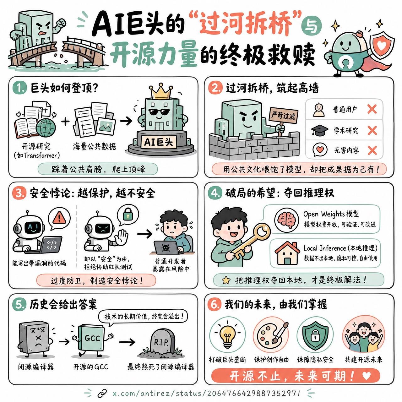 【AI巨头的“过河拆桥”与开源力量的终极救赎】

Redis创始人antirez