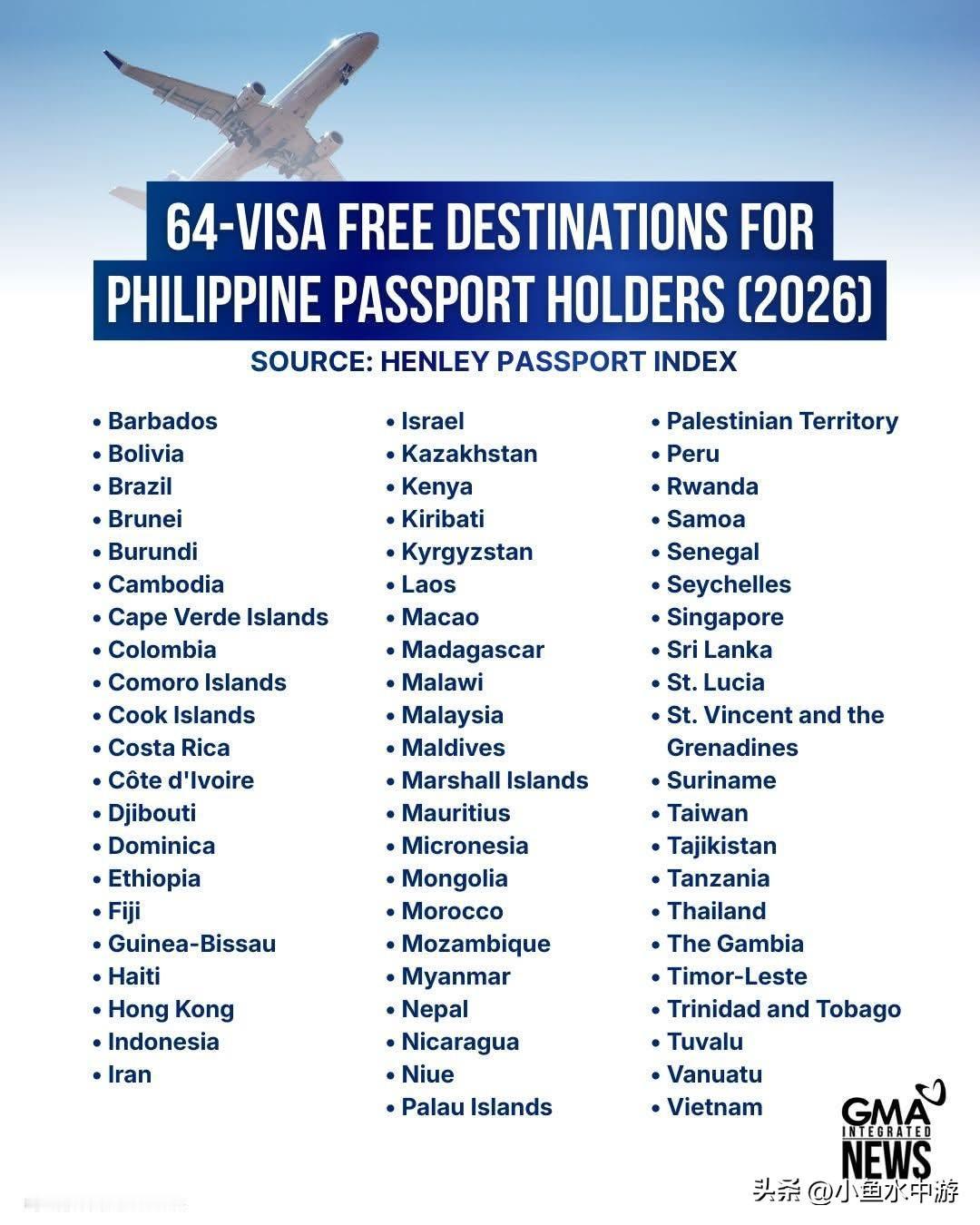 根据2026年1月亨氏护照指数（Henley Passport Index），菲