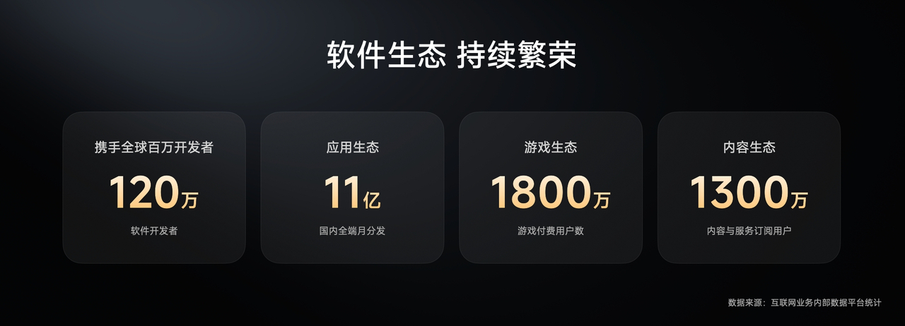 卢伟冰称小米用户规模超7.4亿 现在才发现小米的生态版图早就超出想象了！7.4亿