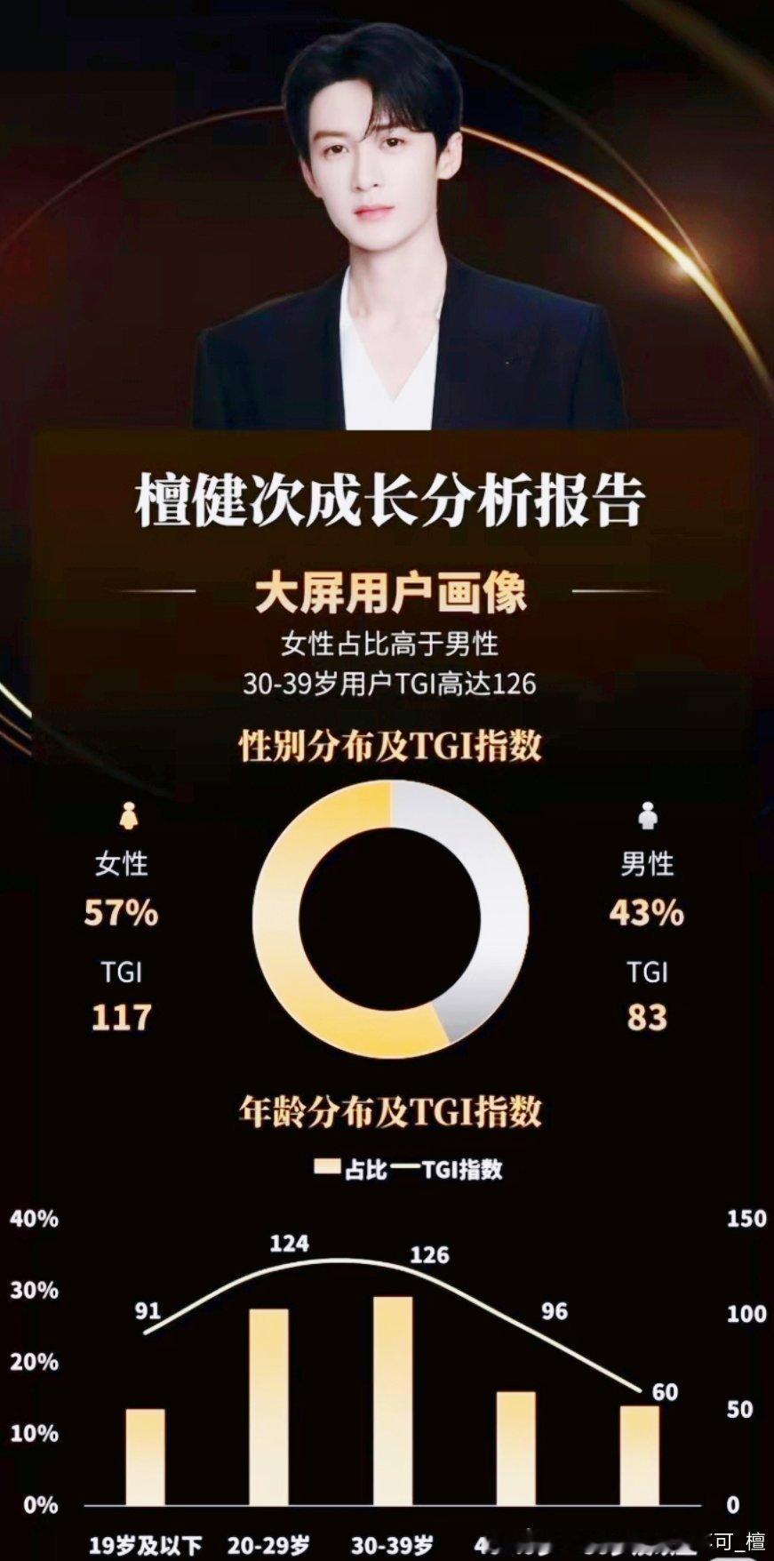 檀老师成长分析报告:越来越好，越来越强，夯! 