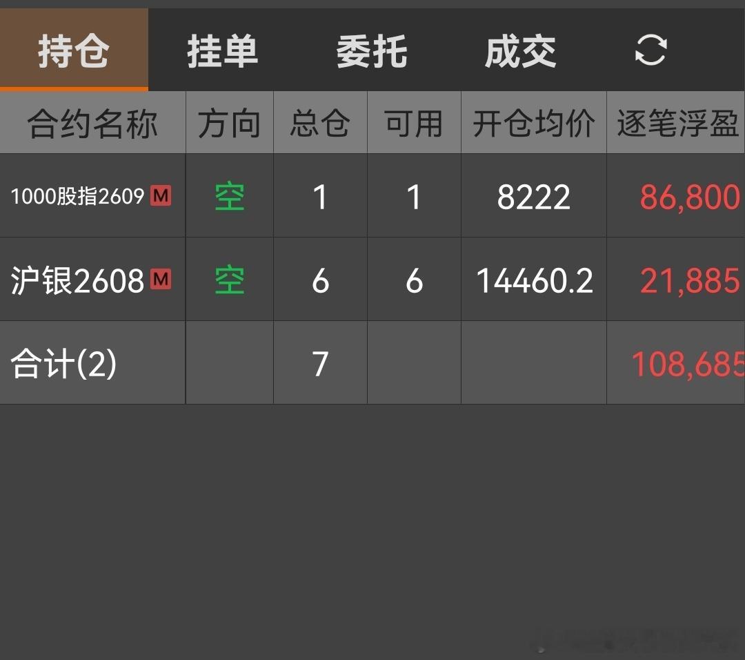 趋势交易者实战交流基地 2026年7月14日，十年职业交易者，百分百纯技术派交易