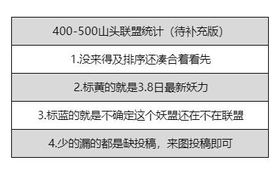 400-500山头待补充版。