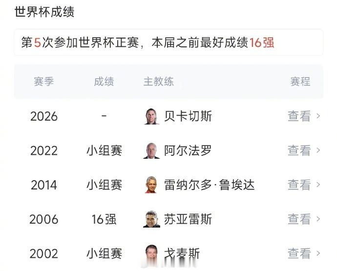 【时隔20年出线！厄瓜多尔锁定8个最好成绩小组第3，晋级世界杯32强】直播吧06