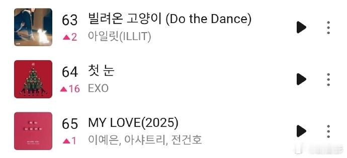 又到了听初雪的季节了 EXO初雪热度上升 Up up。每次到了12月下雪的时候，